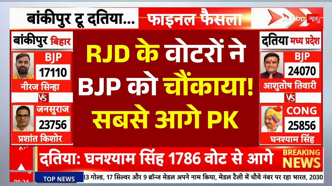 Bankipur By Election Result 2026 LIVE: RJD के वोटरों ने BJP को चौंकाया, Prashant Kishor को दिए वोट!