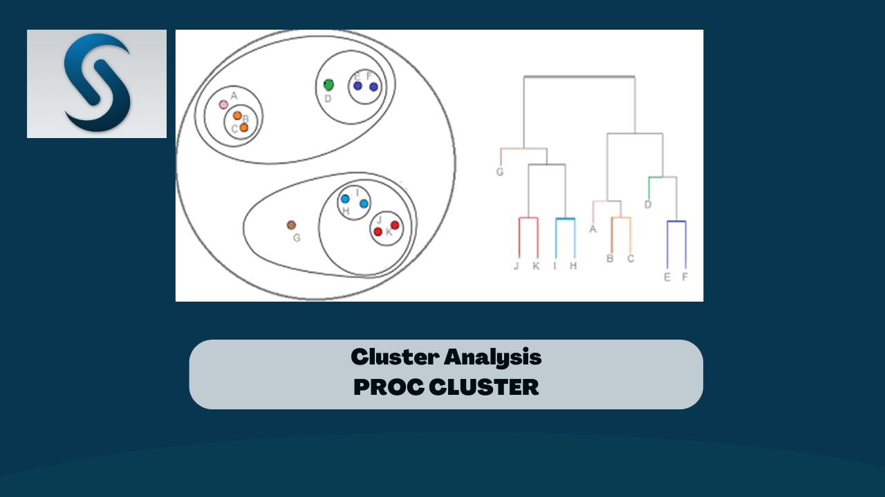 Application of Cluster Analysis example | Cluster Analysis in SAS