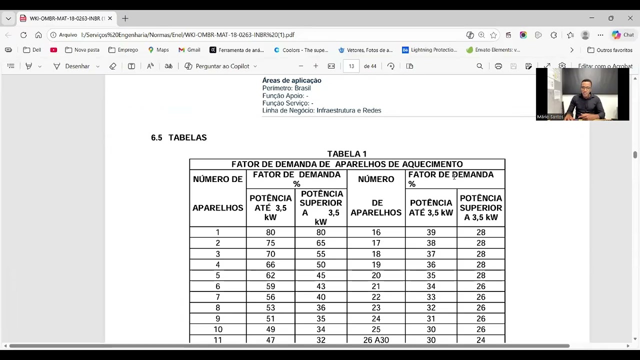 Calculo de Demanda Industrial Aula 1 aparelho de Aquecimento