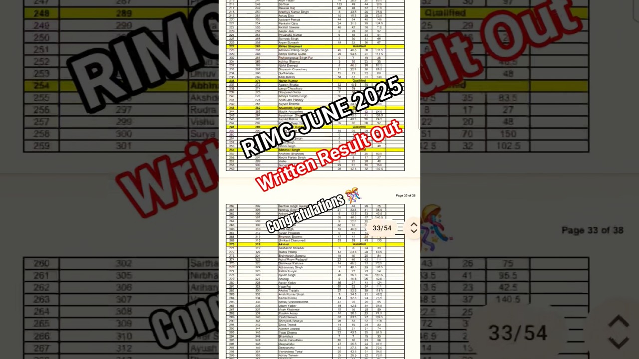 RIMC June 2025 Written Result Out 🎯 | Congratulations to All Selected Cadets #rimcresult2025 #rimc
