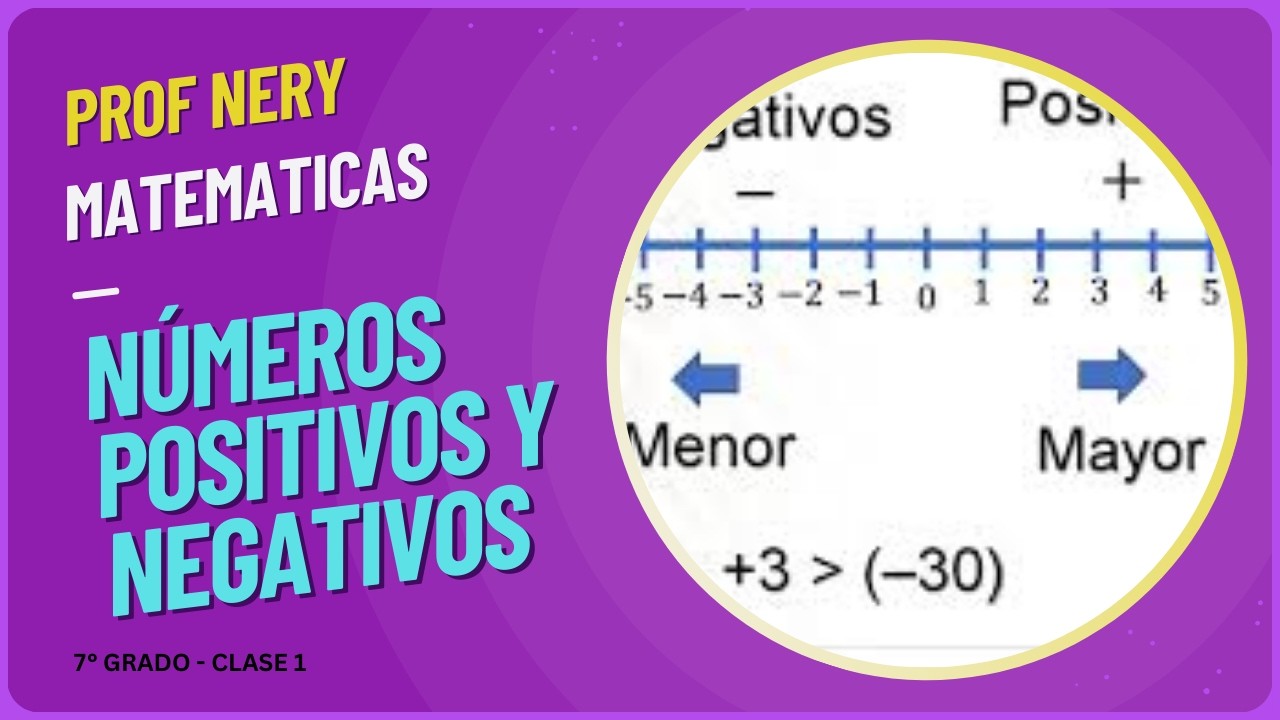 ✅ Introducción a los NÚMEROS POSITIVOS y NEGATIVOS: Fácil con Temperaturas