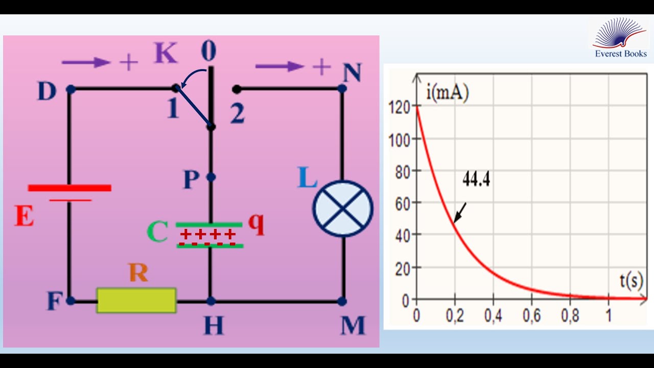 RC circuit -Solved problem 2