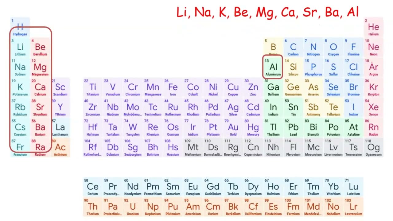 Quiz 1 Revision Ch1 & Ch2, Introduction, matter & measurement, Atoms, molecules and ions
