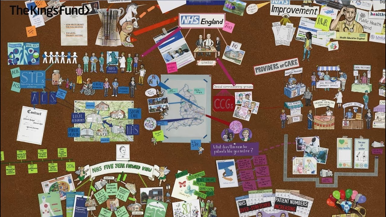 How does the NHS in England work? An alternative guide