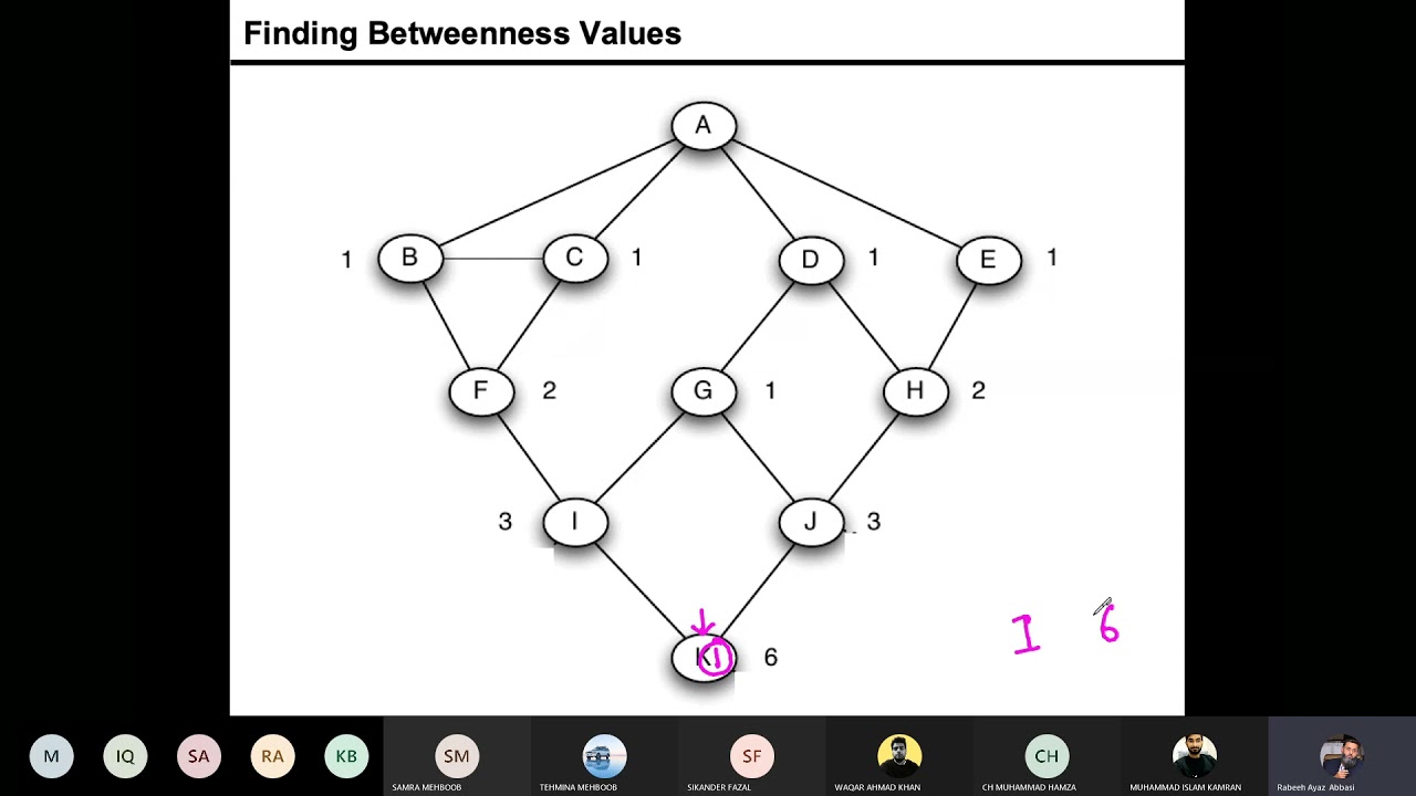 Community Detection - 05 Girvan-Newman Method - Edge Betweenness - Example 1