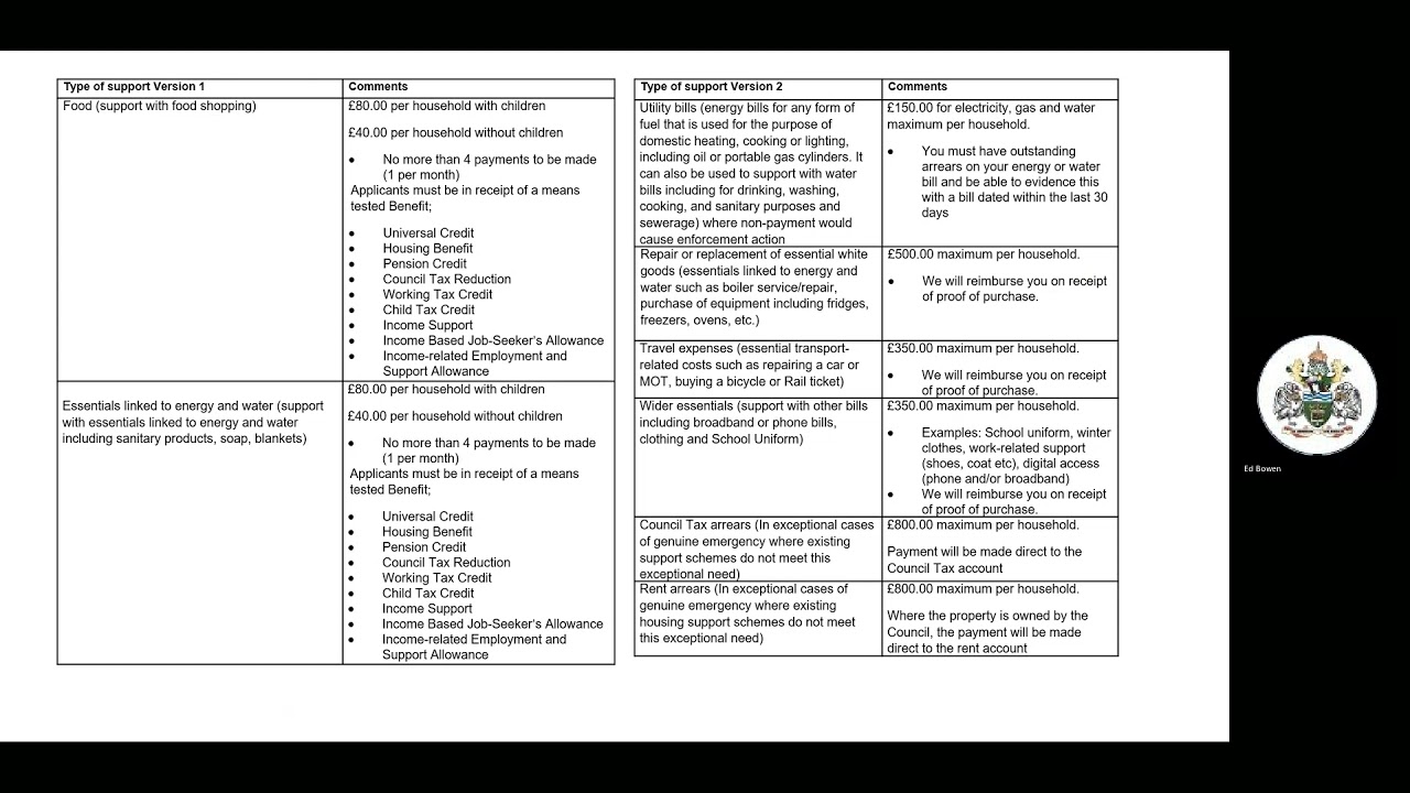 Applying for a Runnymede Household Support Payment  20211214
