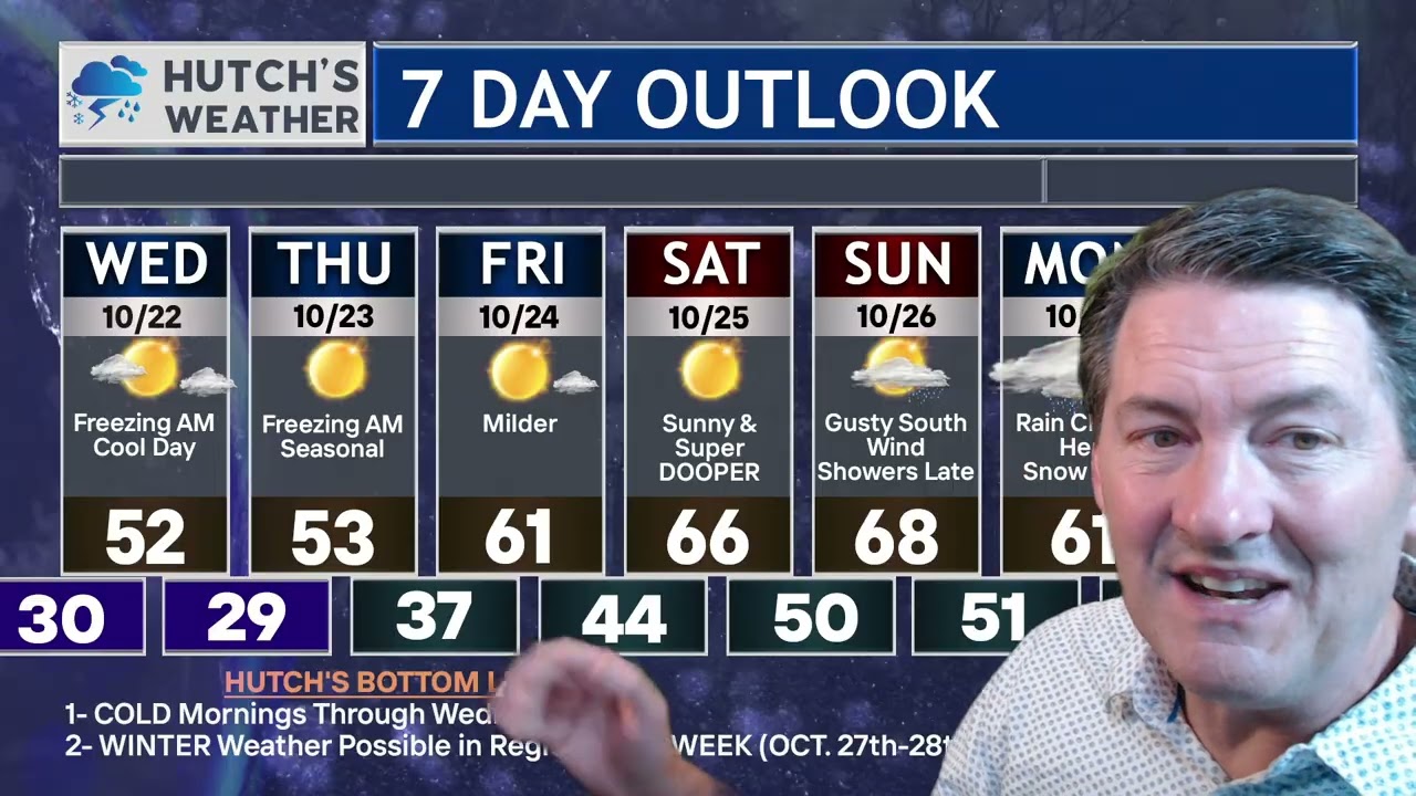 Брррр — Холодный воздух в прогнозе погоды