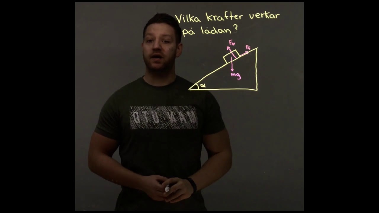 Lutande plan