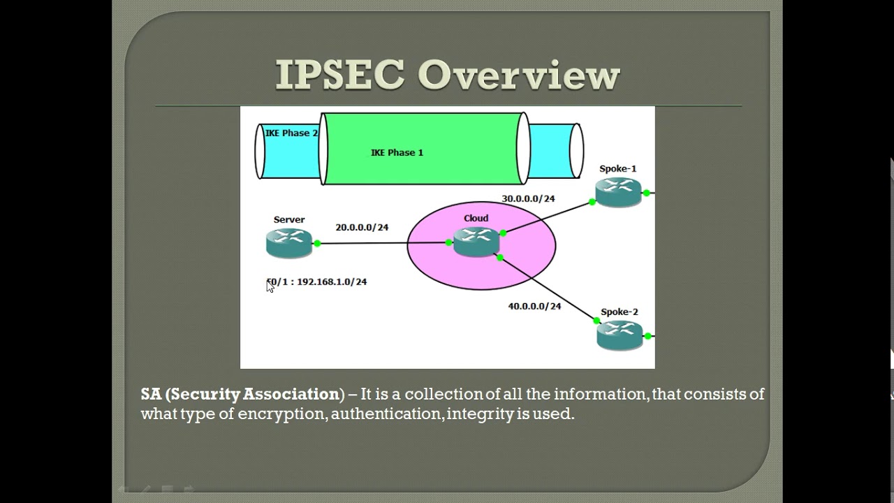 IPSEC &ndash; IKE Phase 1 ISAKMP || [English]