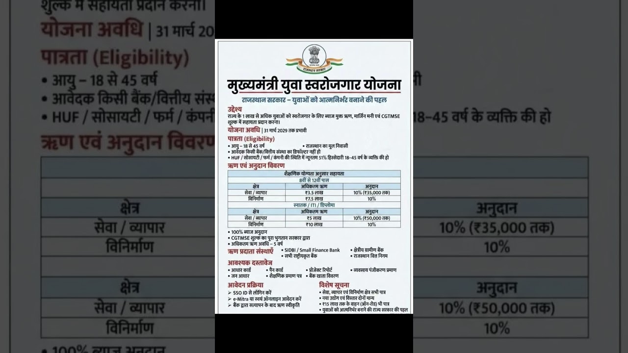 Rajasthan Yuva Swarojgar Yojana 2026 |पूरी जानकारी| ₹10 लाख तक लोन #swarojgar #govtschemes #govtloan