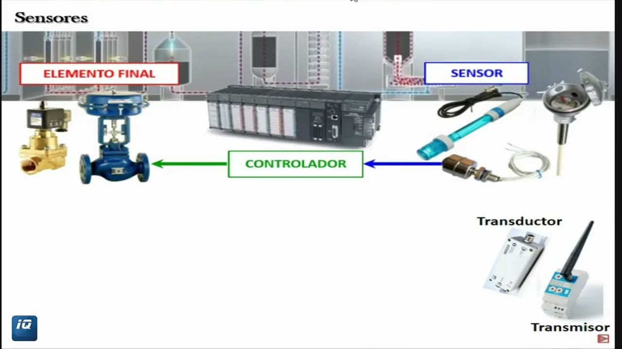 Sensor, transductor y transmisor