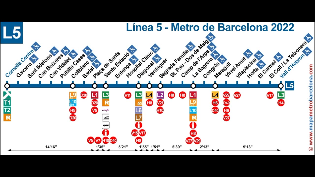 L5 MEGAFONÍA METRO BARCELONA