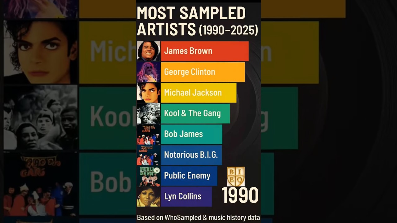 🎸THE MOST SAMPLED Artists of ALL TIME