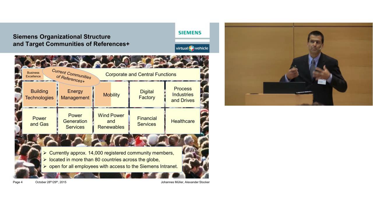 Zehn Jahre Wissensaustausch im Siemens-Intranet mit References+