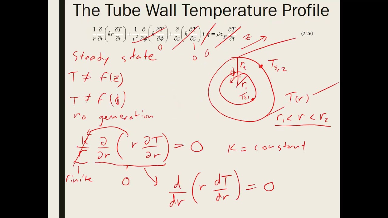 Heat Transfer: One Dimensional Conduction for Radial Systems (Cylindrical and Spherical)