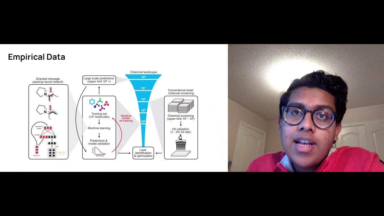 ChemProp: A Deep Learning Approach for Antibiotic Discovery | Paper Summary