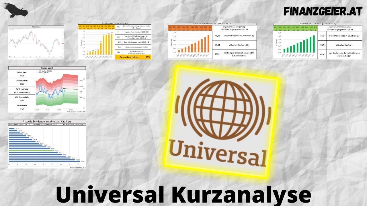 Universal Corporation Kurzanalyse