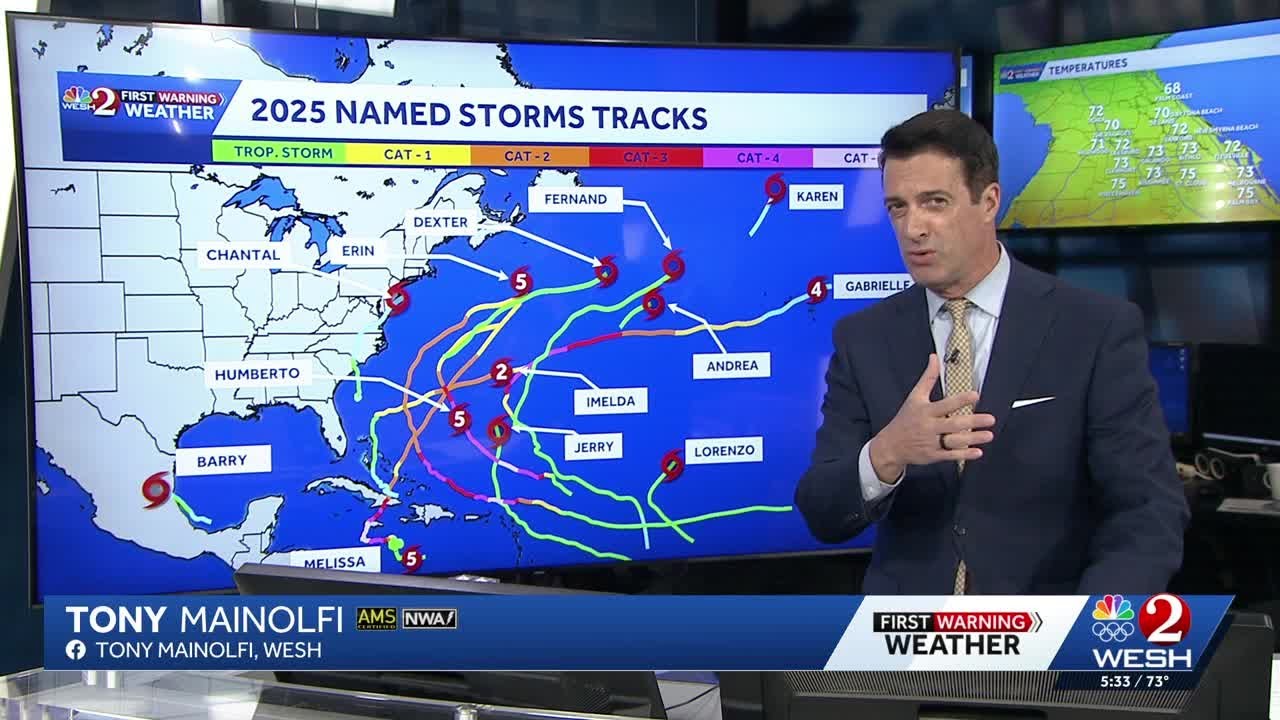 2025 Atlantic hurricane season ends with record-breaking storms but no U.S. landfalls