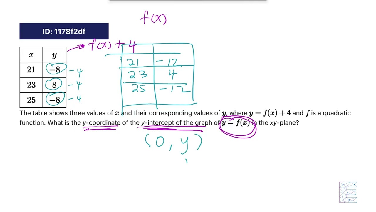 SAT Math - Advanced Math - Non-Linear Functions: 1178f2d8