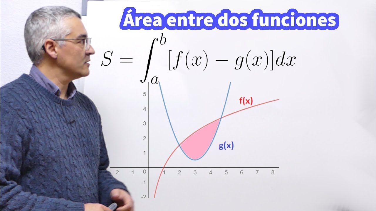 Área entre dos funciones. Cálculo integral.