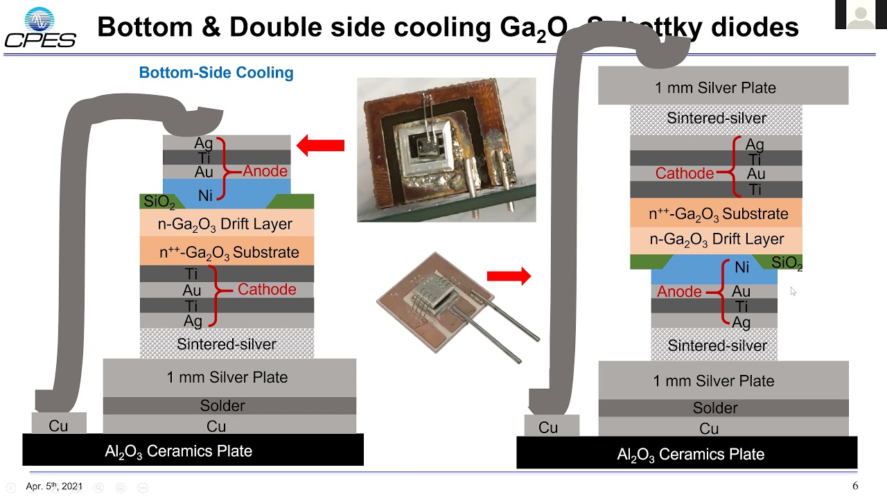 High Surge Current Capability in Ultra-Wide Bandgap Gallium Oxide Power Rectifiers