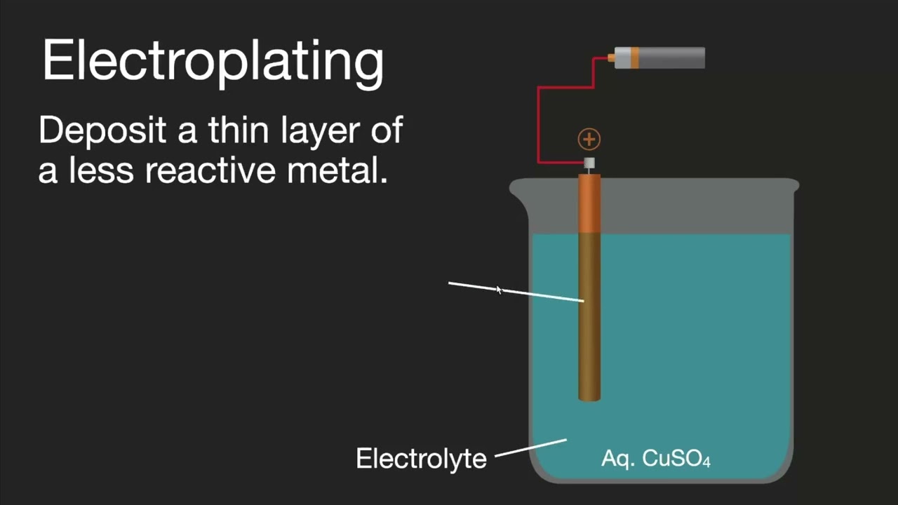 Galvanization, Annodization & Electroplating | Metallurgy | MH Grade 10 | Science | Khan Academy