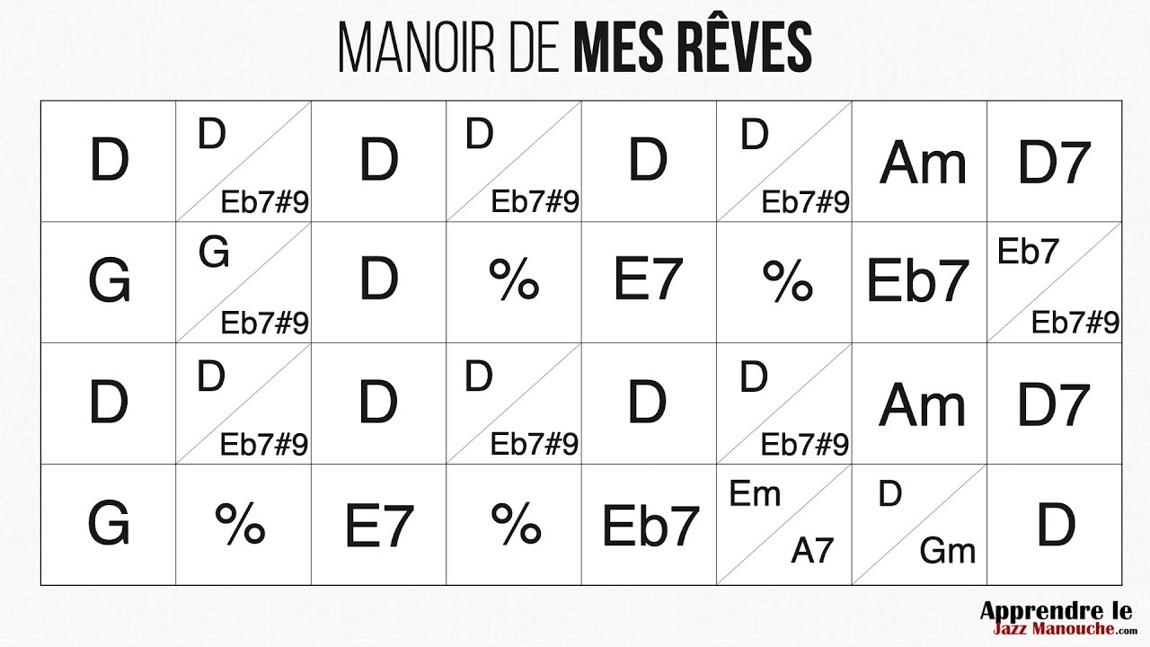 Manoir de Mes Rêves (Django Reinhardt) - Playback jazz manouche - Gypsy jazz backing track