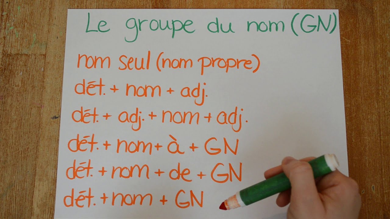 Français - le groupe du nom