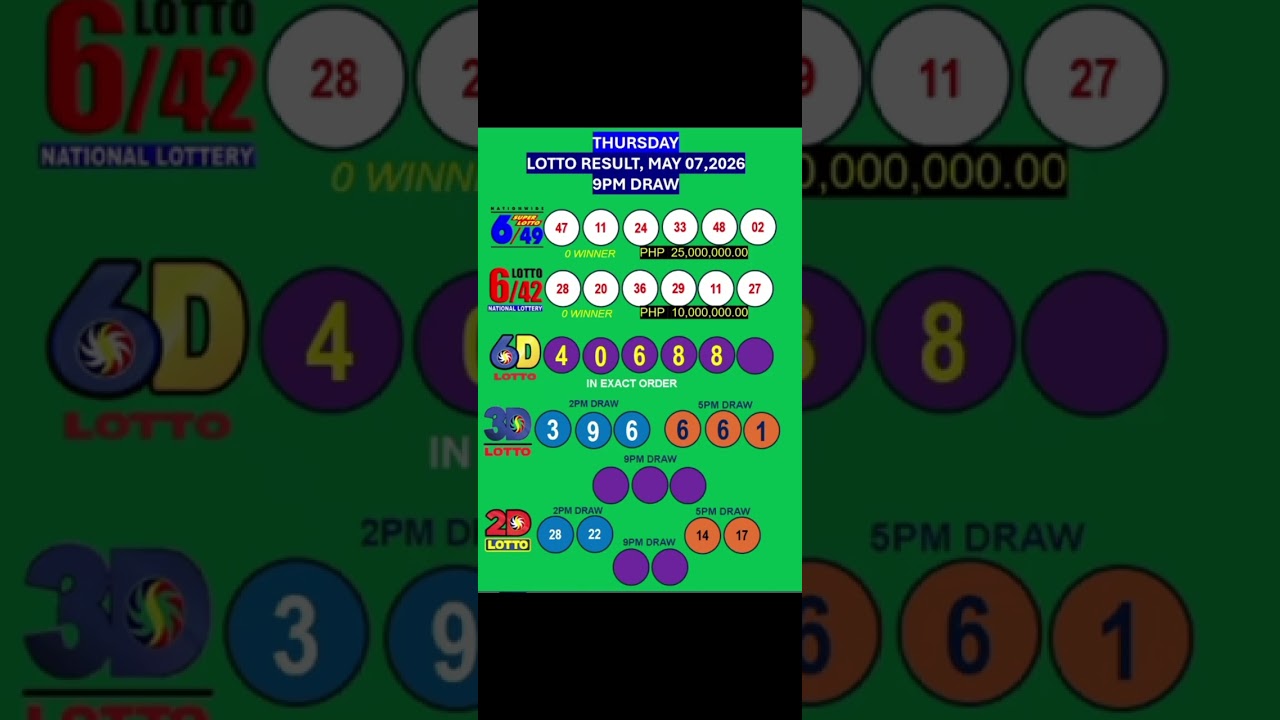 LOTTO RESULTS TODAY, 9PM DRAW, MAY 07, 2026@LottoResultTV15K