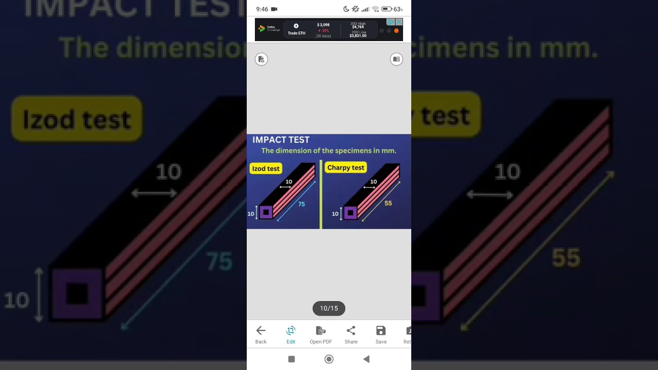 IMPACT TEST - SARAVANAPRIYA P