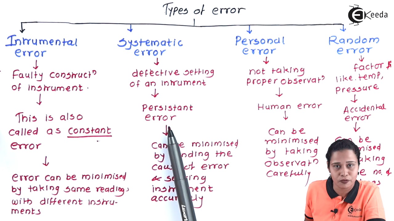 Error and Types of Error - Units and Measurements - Diploma Physics 1