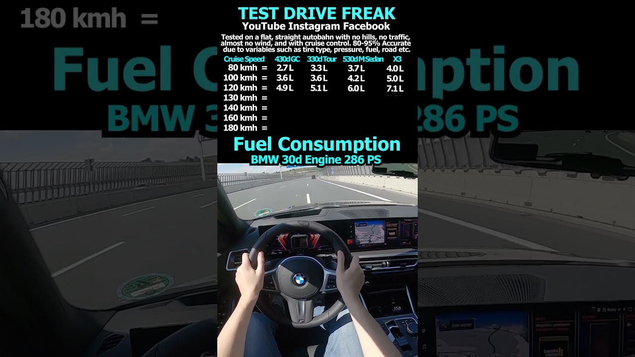 BMW 30d Engine 286 PS Fuel Consumption Comparison #330d #530d #430d #X330d