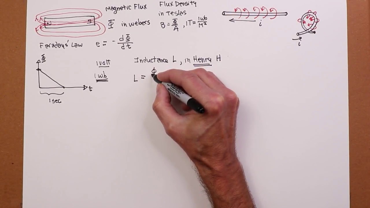 Introduction to Inductors