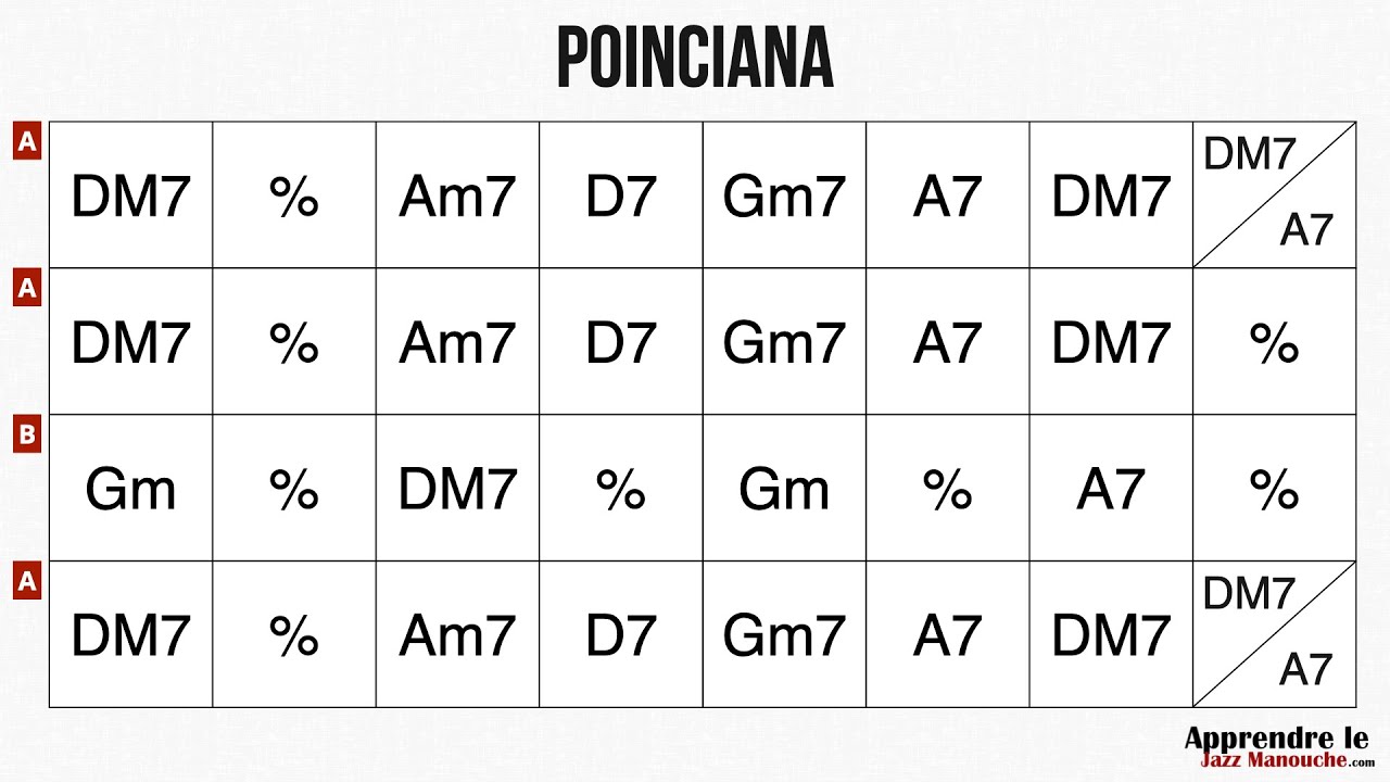 Poinciana - Playback jazz manouche - Gypsy jazz backing track / play along