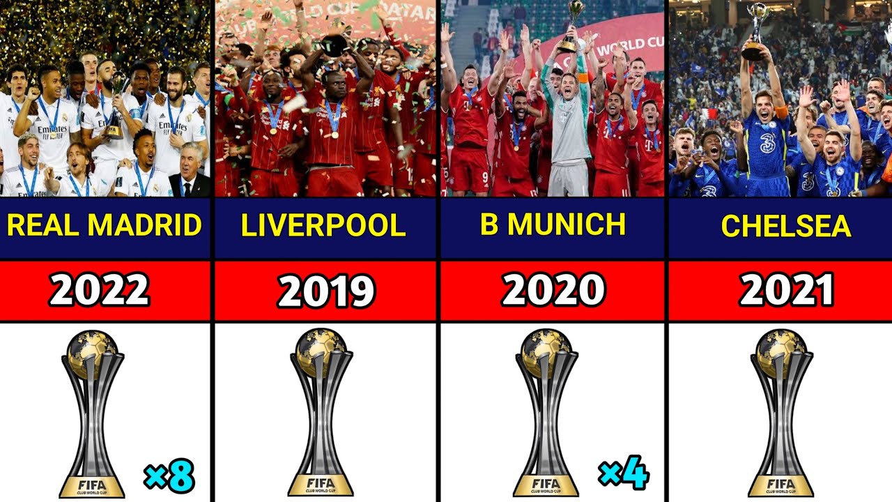 All Intercontinental Cup And FIFA Club World Cup Winners 1960-2023