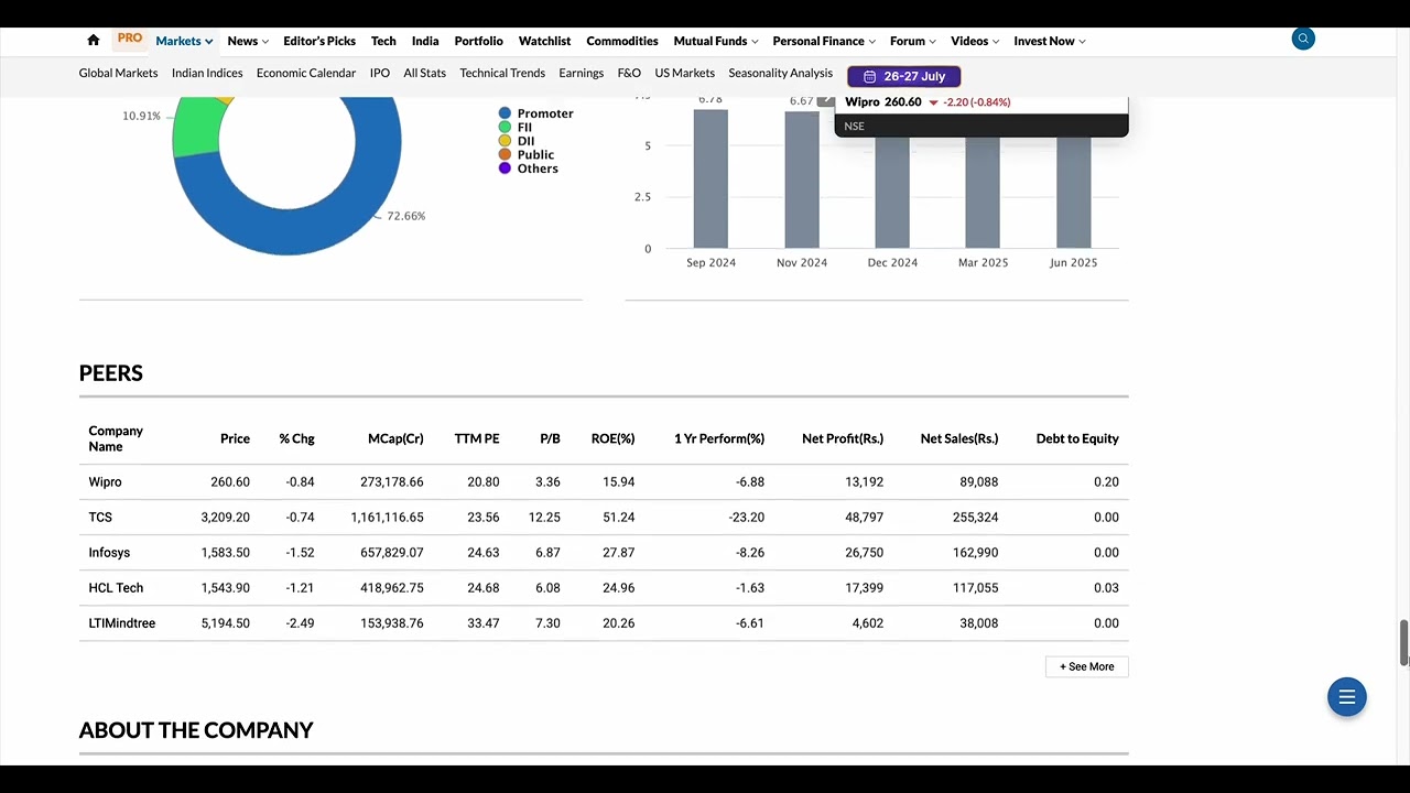 Wipro Q1 FY25 Results | Revenue, Profit, Guidance & Key Highlights | Wipro Earnings Report Analysis