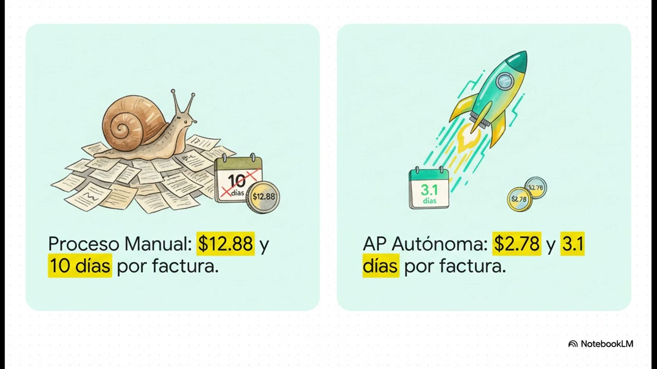 CDEUK: Ejecución de Automatizaciones