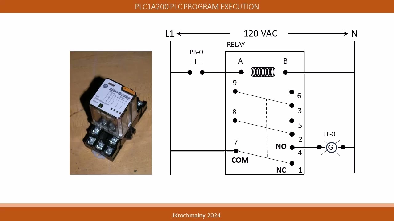 PLC1A200 PLC PROGRAM EXECUTION