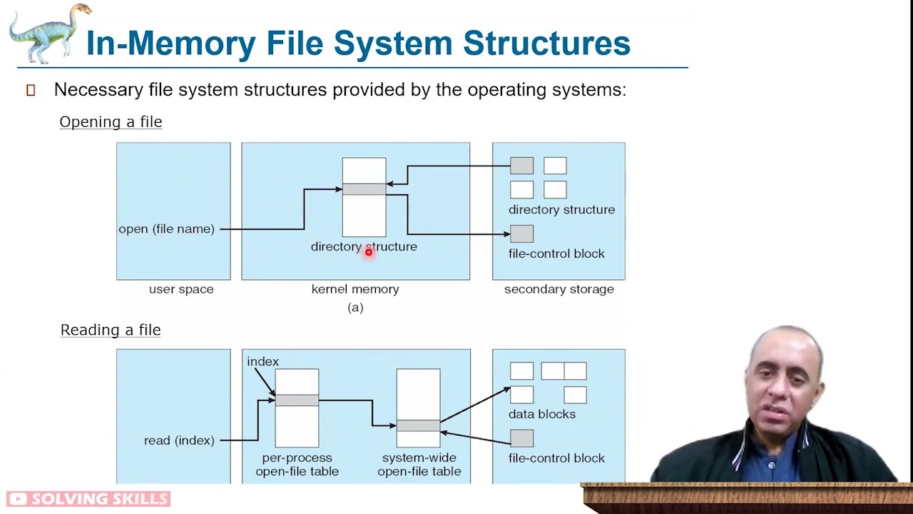 How File System Implementation is done for any OS - Role of Directory Structure [Part 1]