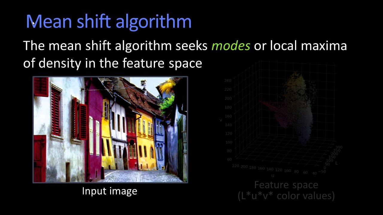 Mean Shift Algorithm