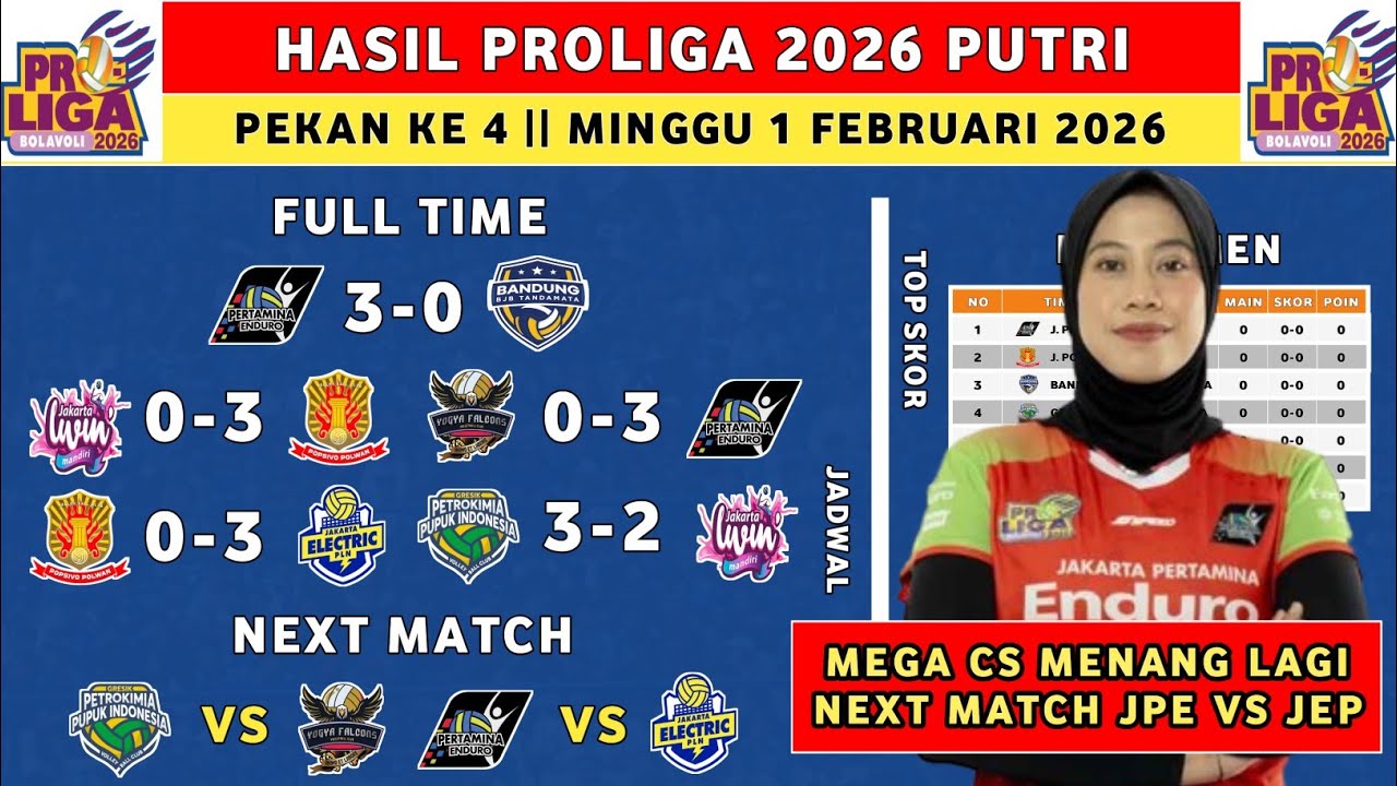 Hasil Proliga 2026 Hari Ini - Jakarta Pertamina Enduro vs Bandung Bjb Tandamata - Klasemen Proliga