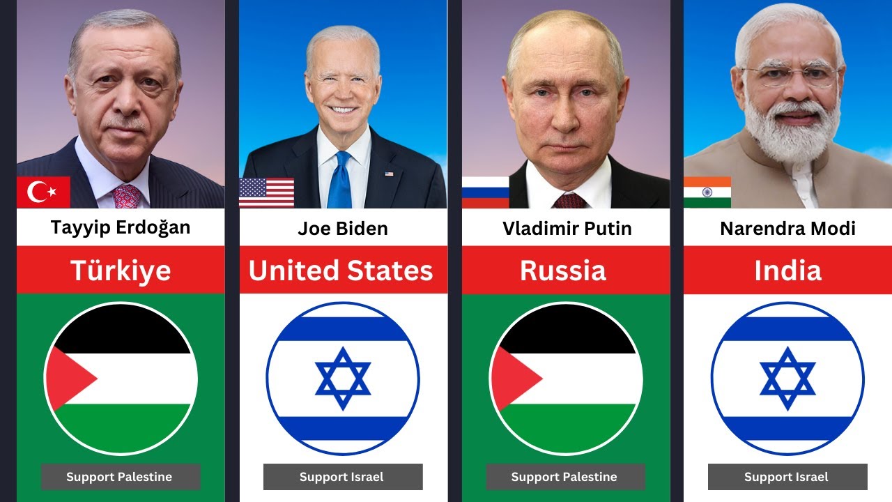 195 Countries State Leaders Who Support Palestine Or Israel