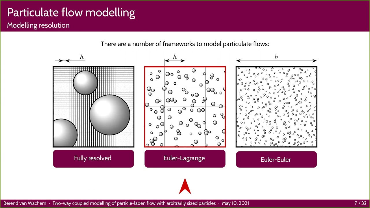 Berend van Wachem - Euler-Lagrange modelling of particle-laden flows
