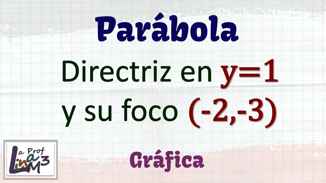 Gráfica de una parábola dado su directriz y el foco | La Prof Lina M3