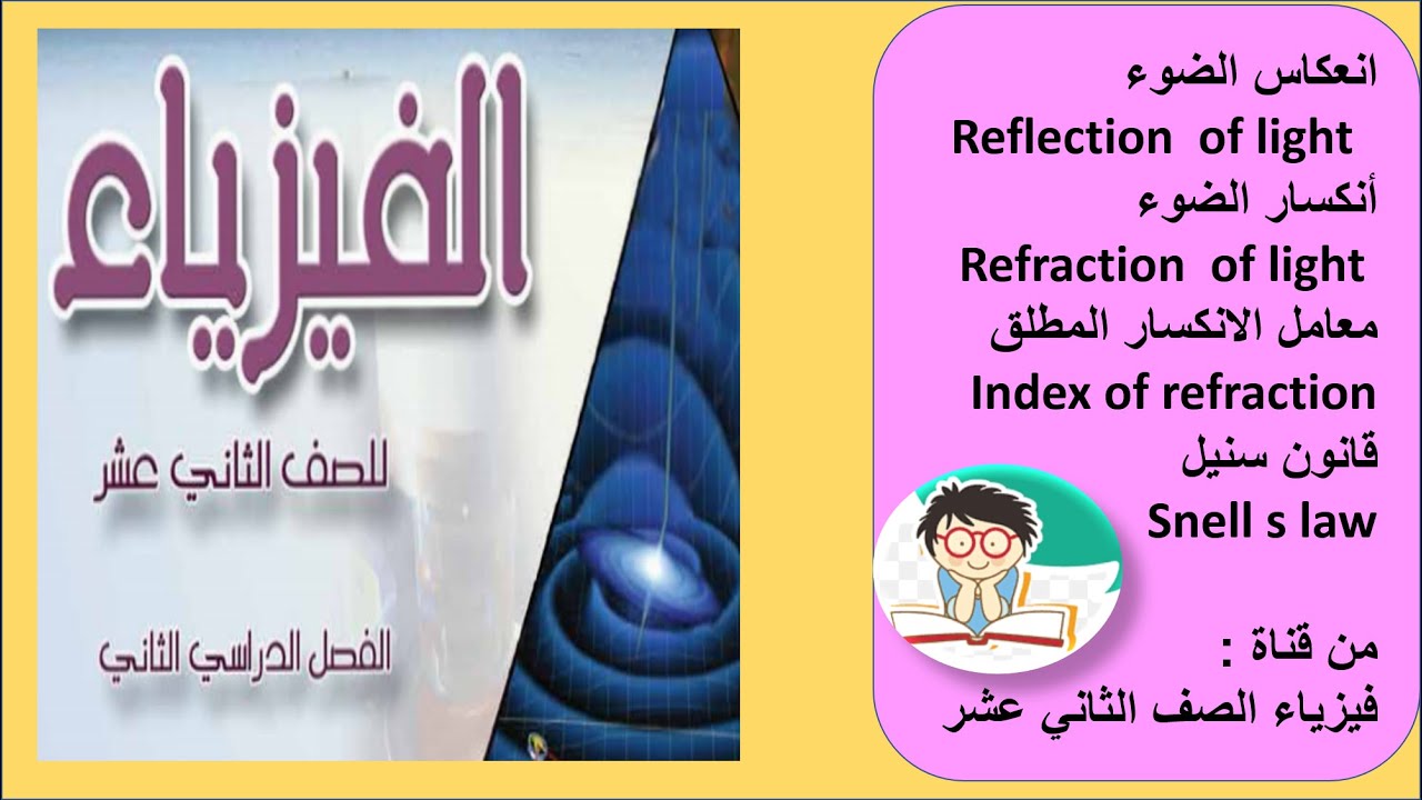 أنعكاس الضوء وأنكسار الضوء  ومعامل الانكسار  وقانون سنيل