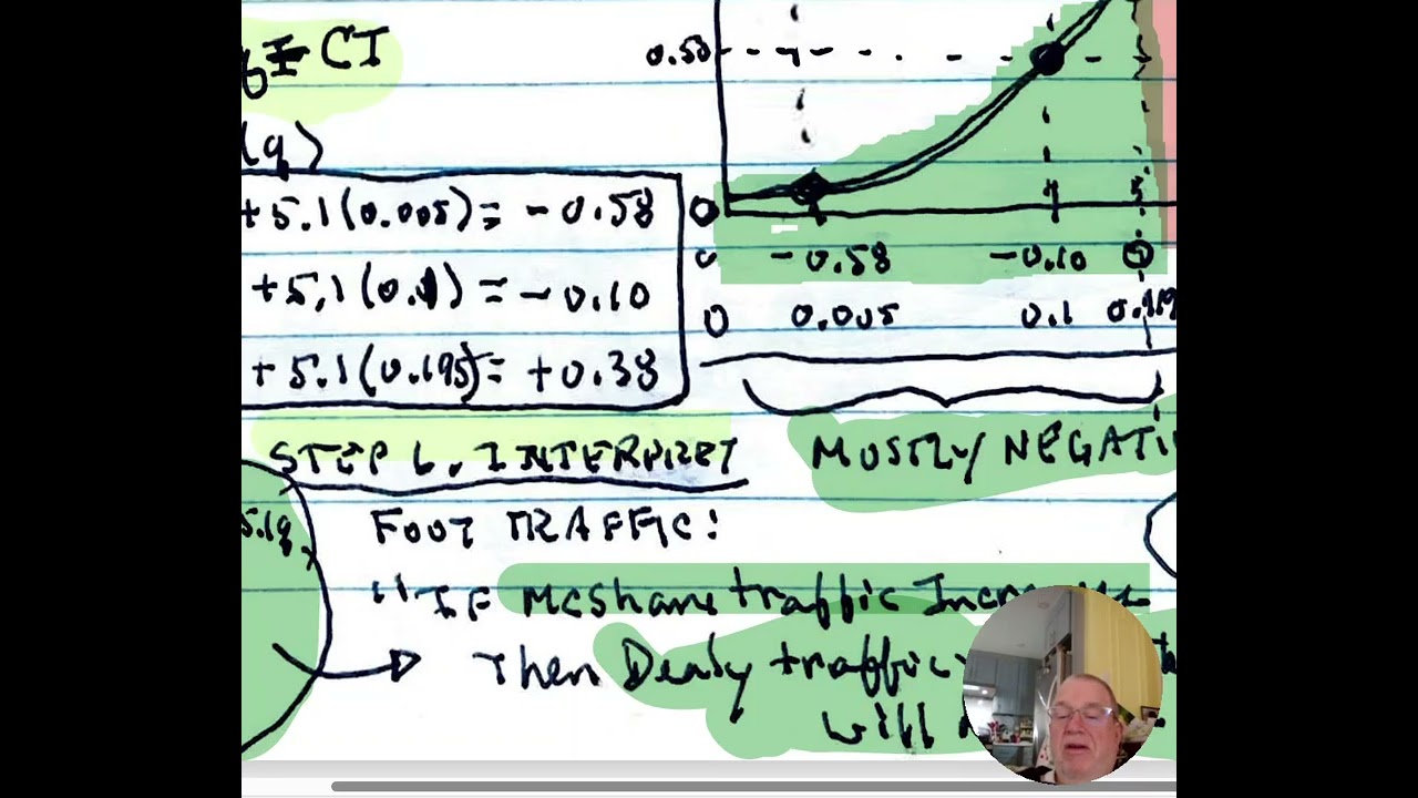 Topic 2: Step by step heuristic for credible inference.