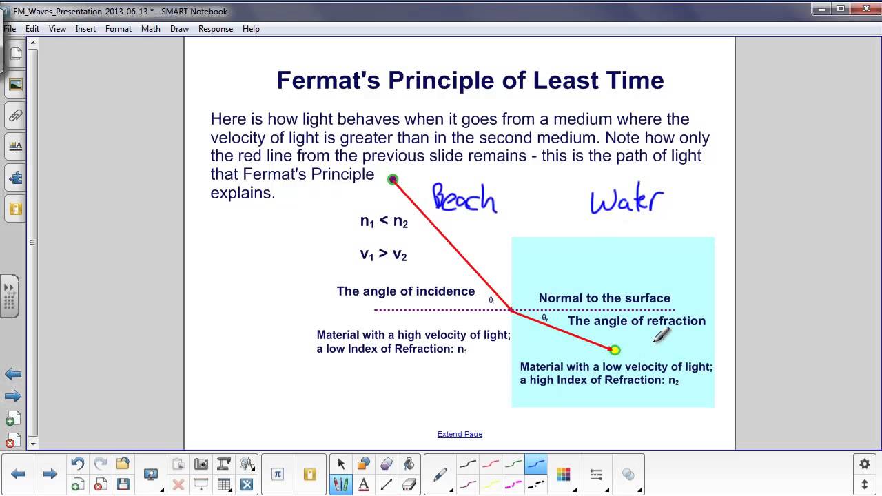 EM Waves - Fermat's Principle of Least Time