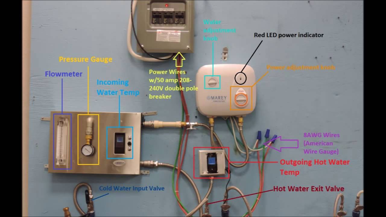 Marey PowerPak 110V and 220V  Install, Troubleshooting with Settings & Adjustments
