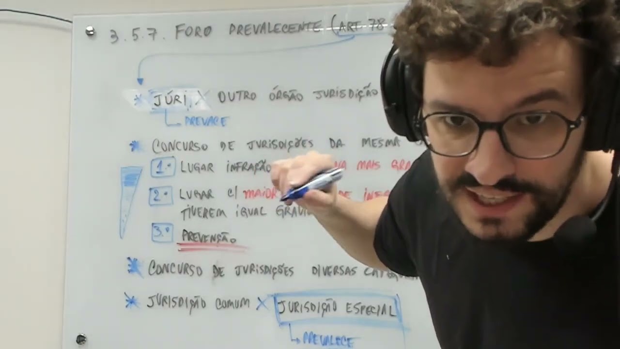 Processo Penal - aula 29 | FORO PREVALECENTE NO CASO DE CONEX&Atilde;O OU DE CONTIN&Ecirc;NCIA (ART. 78 DO CPP)