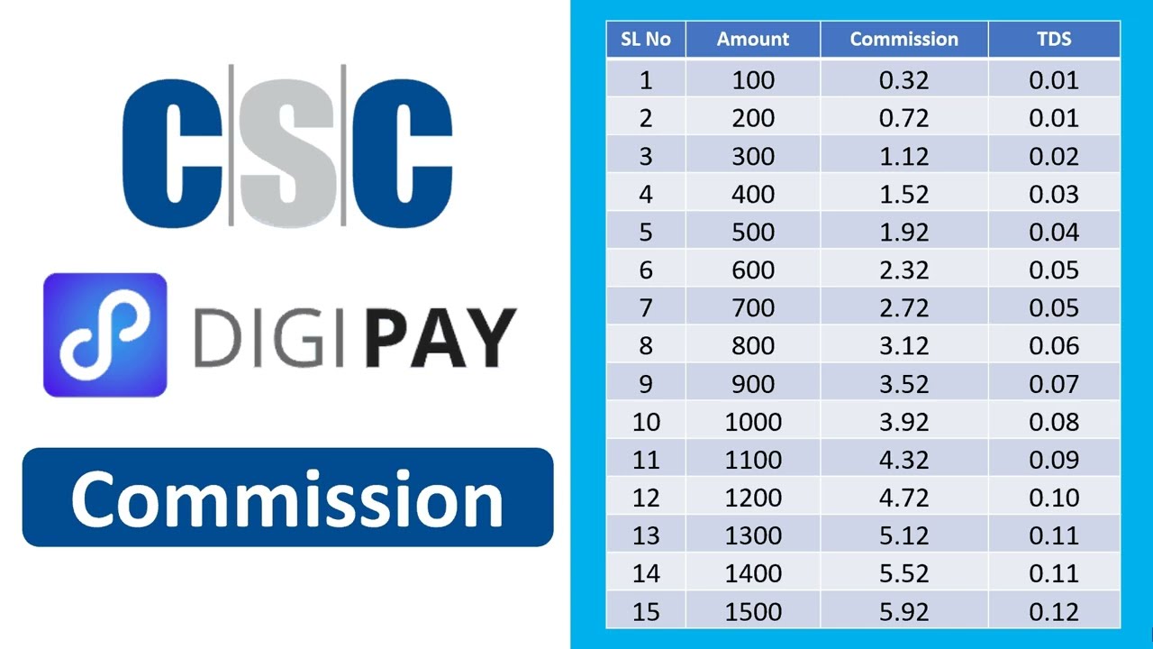 CSC Digipay Web Commission 2025 | सीएससी डिजीपे वेब कमीशन 2025